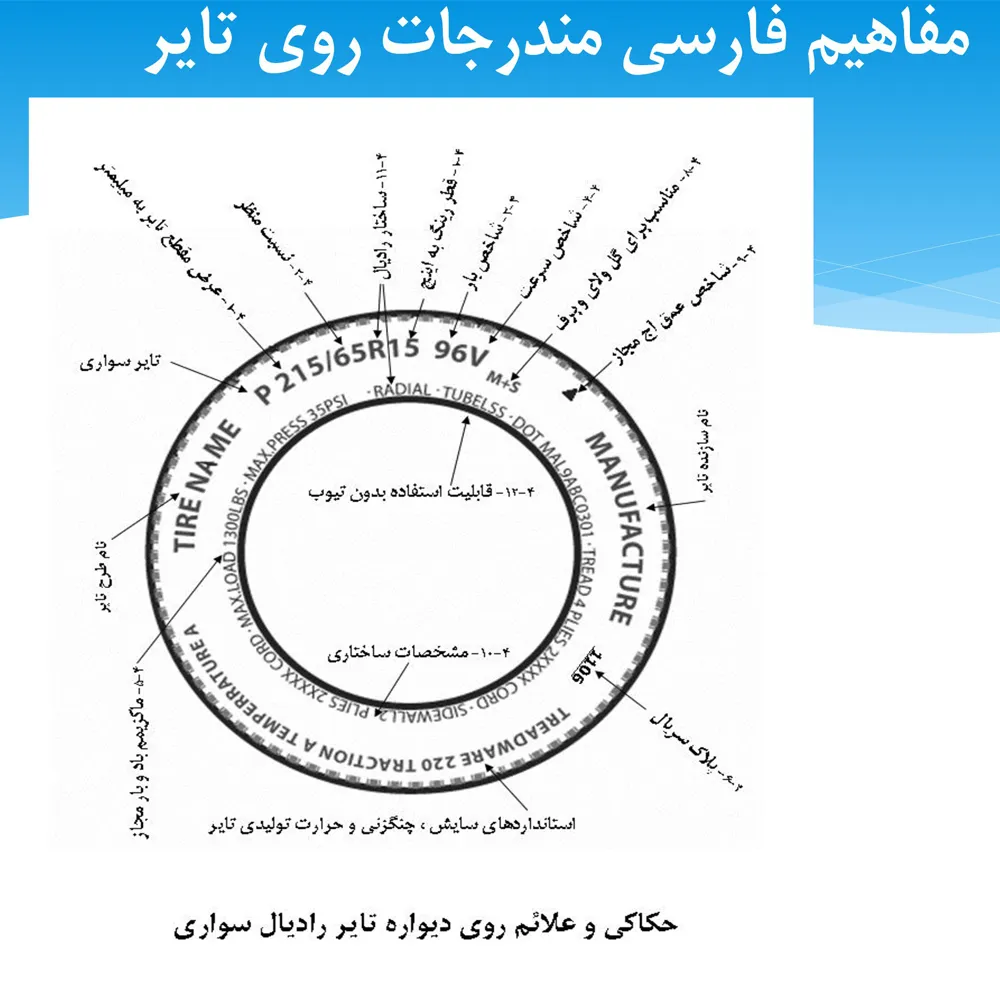 مفاهیم روی تایر